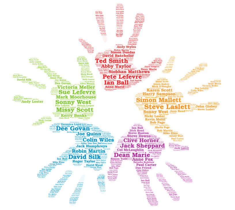 A Tagxedo featuring the many hard-working volunteers who generously give up their time to support events in Sandwich, Kent.